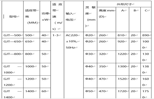 GJT-F系列金屬探測儀(窗口式)，遠(yuǎn)力磁電公司生產(chǎn)的GJT系列金屬探測儀，在金屬探測儀領(lǐng)域和國內(nèi)外均有較高的知名度，在國內(nèi)外市場具有較高市場占有率。 一、GJT-F系列金屬探測儀(窗口式)主要應(yīng)用 1、GJT系列金屬探測儀主要用于礦山(石礦.鐵礦.金礦等)、水泥、選煤、火力發(fā)電、冶金、化工、造紙、林業(yè)、環(huán)保、建材等行業(yè)的皮帶輸送機中。 2、它利用金屬進(jìn)入傳感器電磁場時所產(chǎn)生的變化信號，通過電子技術(shù)對其進(jìn)行處理并驅(qū)動執(zhí)行機構(gòu)(電磁鐵、電機開關(guān))動作，從而排出有害金屬,將金屬異物探測排除，以提高產(chǎn)品質(zhì)量和確保設(shè)備的安全運行。 二、GJT-F系列金屬探測儀(窗口式)如何探測 1、該金屬探測儀主要包括數(shù)控箱和傳感器兩大部分，采用最先進(jìn)的數(shù)字化處理技術(shù)，自動分析礦石的成分及品位，場效應(yīng)補償，專用芯片數(shù)字電路，采用數(shù)字移相檢測、多頻率、多頻道技術(shù)，性能穩(wěn)定，檢測靈敏度高，抗干擾能力強。 2、在工礦企業(yè)有磁性(品位在70%的鐵礦石)或非磁性散裝物料帶式輸送及處理系統(tǒng)中，傳感器安裝在除鐵器和破碎機之間，能準(zhǔn)確探測出混在物料中的各種金屬雜物如：鐵、鋼、錳鋼、不銹鋼、銅、鋁等。 3、解決了長期困擾鐵礦、石礦等礦山企業(yè)用除鐵器無法批排出大塊鐵、鋼、錳鋼等對后端設(shè)備造成嚴(yán)重破壞的金屬這一問題。該項目研制成功徹底解決了鐵磁性礦無法用除鐵器排除的問題，在金屬探測儀領(lǐng)域填補了國內(nèi)空白。 三、GJT-F系列金屬探測儀(窗口式)工作原理 1、在電路設(shè)計中應(yīng)用了最新金屬檢測技術(shù)——數(shù)字移相及數(shù)字化檢測技術(shù)，高靈敏度設(shè)計，將220V交流電轉(zhuǎn)換成直流電源，通過數(shù)字電路將高頻電流供給傳感器，形成高頻磁場。 2、當(dāng)有金屬通過傳感器時，金屬中產(chǎn)生渦流，通過放大電路將被放大的輸出信號送回控制回路，產(chǎn)生控制信號，控制驅(qū)動電路輸出，使本機報警指示輸出、外界輸出動作，從而達(dá)到利用金屬進(jìn)入傳感器電磁場范圍時所產(chǎn)生的微弱變化信號，通過工控數(shù)字電路對之進(jìn)行分析處理并驅(qū)動執(zhí)行機構(gòu)動作，從而排出危害金屬。 3、檢測靈敏度最高可達(dá)φ20mm鐵、鋁球，并且靈敏度調(diào)試簡單方便，最高靈敏度會隨傳感器的不同而有所改變。 四、GJT-F系列金屬探測儀(窗口式)